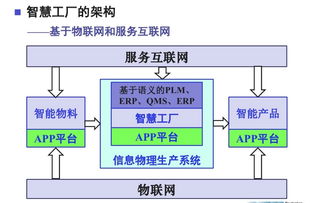 从工业互联网看互联网实业投资的本质