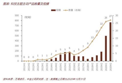 如何投资科技主题基金 从虚拟到实业的全面指南