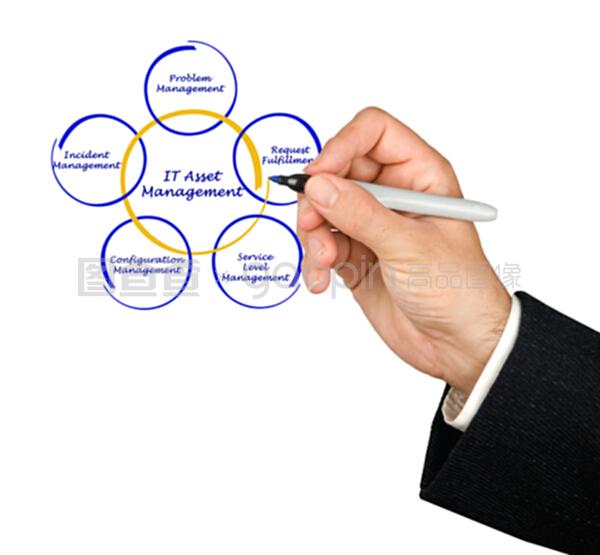 实业投资中的IT资产管理 驱动企业可持续发展的关键支柱