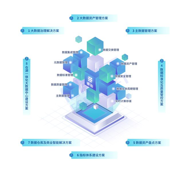 亿信华辰登顶中国数据治理市场 资本赋能实业，驱动产业智能化升级