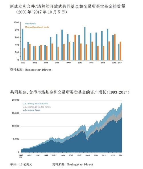 美国资产管理行业发展启示录 发展篇