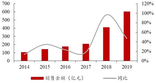 中达证券 宝龙地产（01238）商管业绩表现亮眼，优质土储资源价值亟待释放，资产管理能力凸显