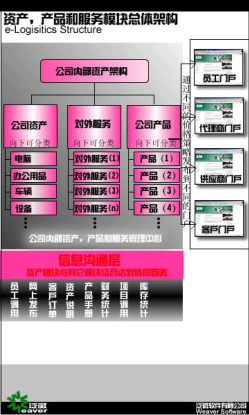 构建统一资产信息管理模块 泛微OA产品体系的核心方案