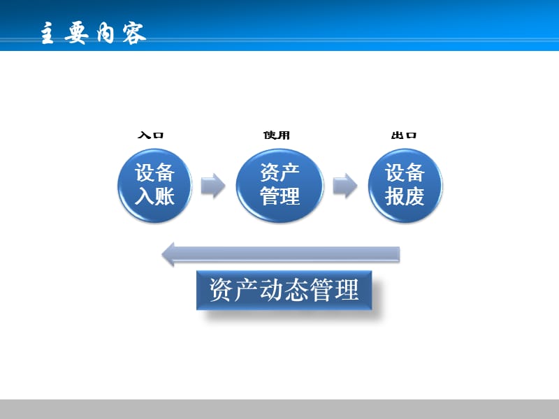 固定资产管理与实业投资 从实践到战略的全面解析