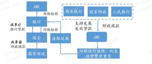 2022年不良资产与资产管理公司行业研究报告 实业投资视角下的机遇与挑战